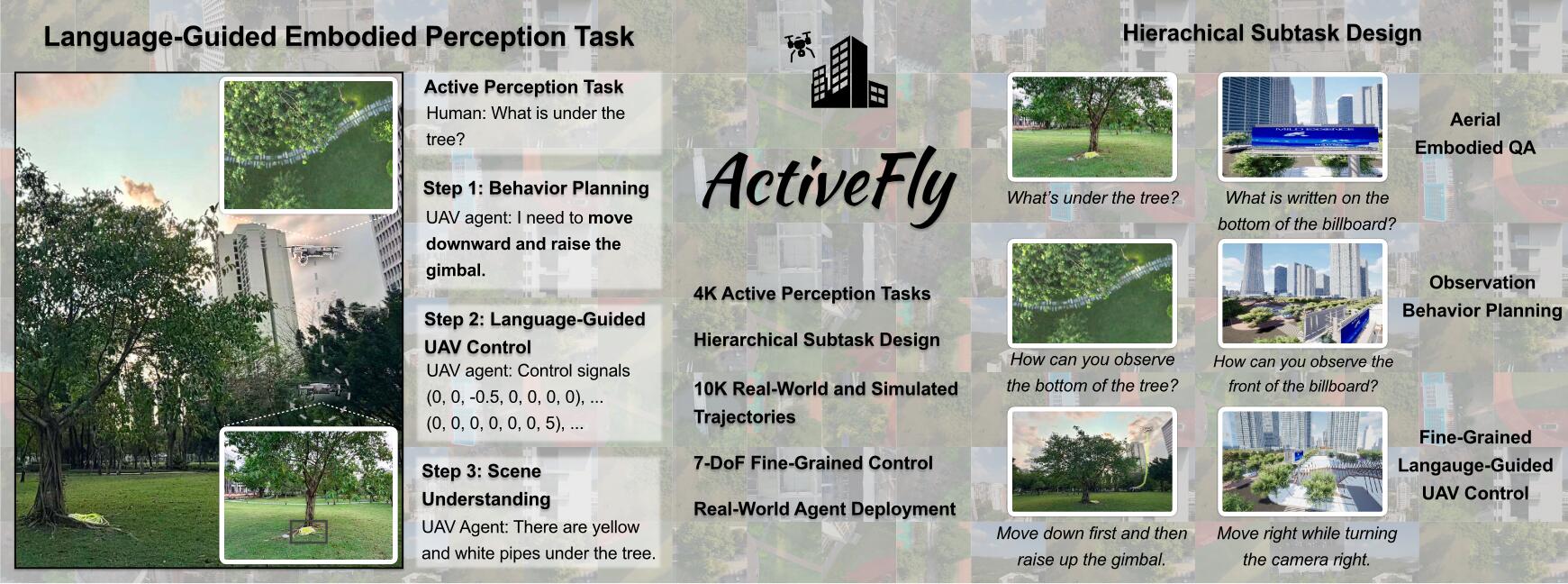 Overview of ActiveFly-Bench